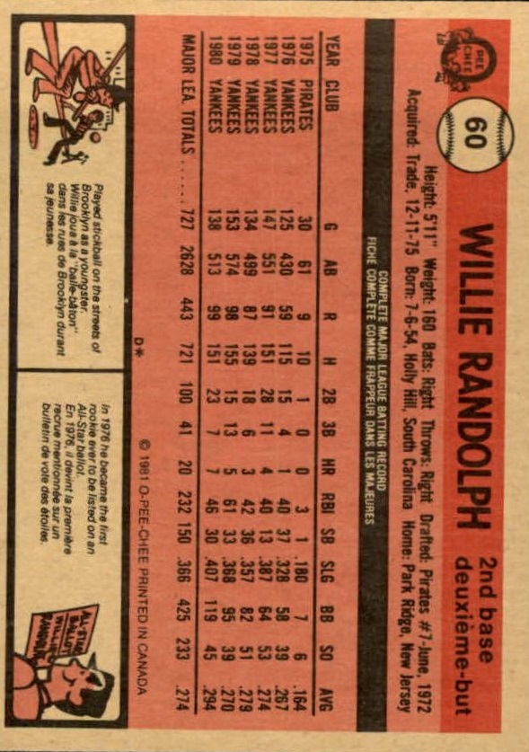 1981 O-Pee-Chee #60 Willie Randolph back image