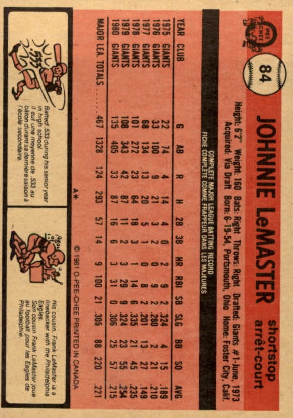 1981 O-Pee-Chee #84 Johnnie LeMaster back image