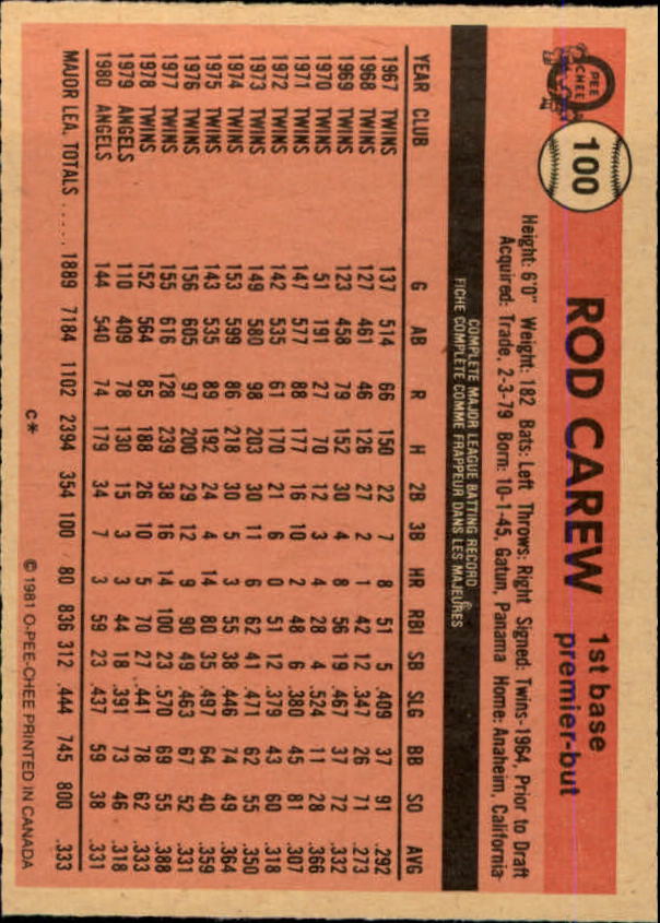 1981 O-Pee-Chee #100 Rod Carew back image
