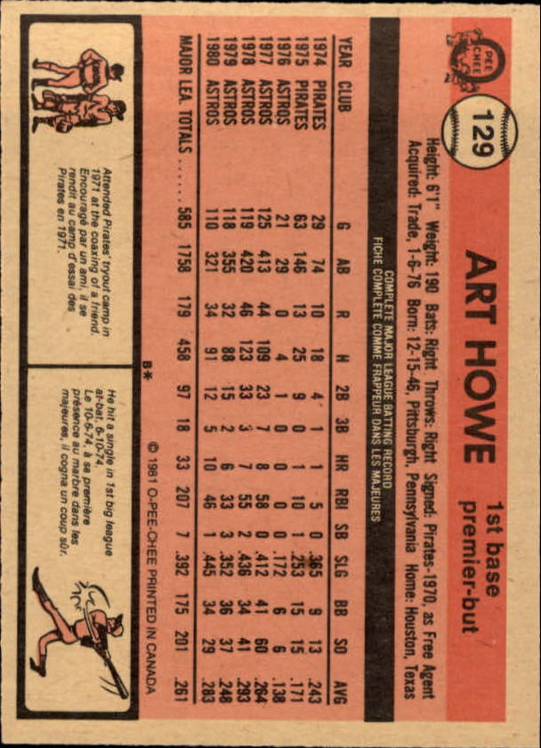 1981 O-Pee-Chee #129 Art Howe back image