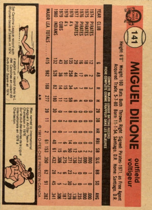 1981 O-Pee-Chee #141 Miguel Dilone back image