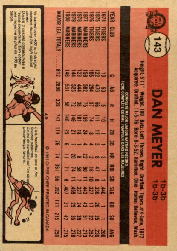 1981 O-Pee-Chee #143 Dan Meyer back image
