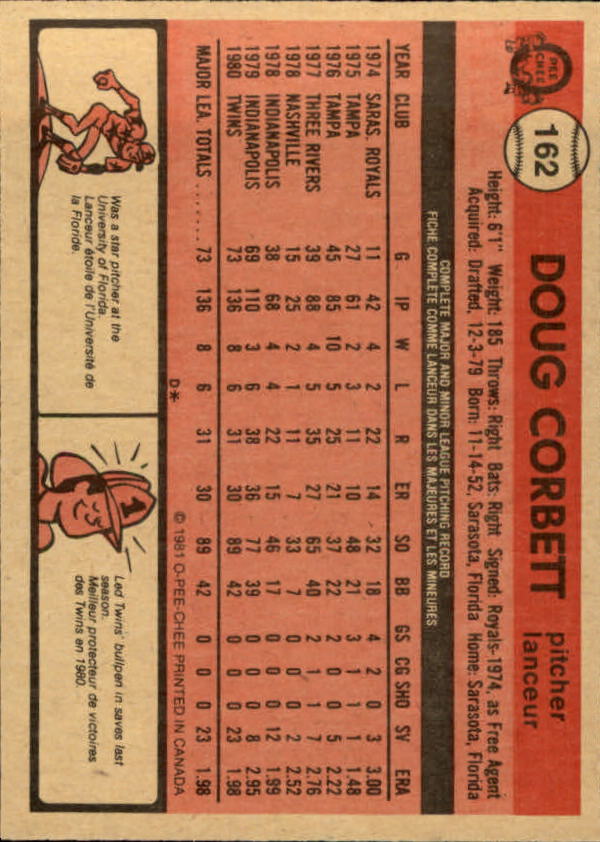 1981 O-Pee-Chee #162 Doug Corbett back image