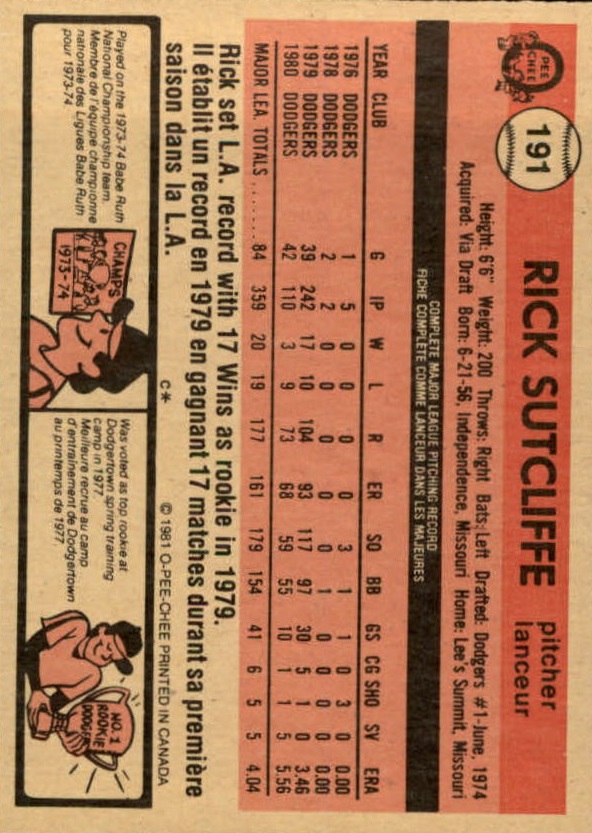 1981 O-Pee-Chee #191 Rick Sutcliffe back image