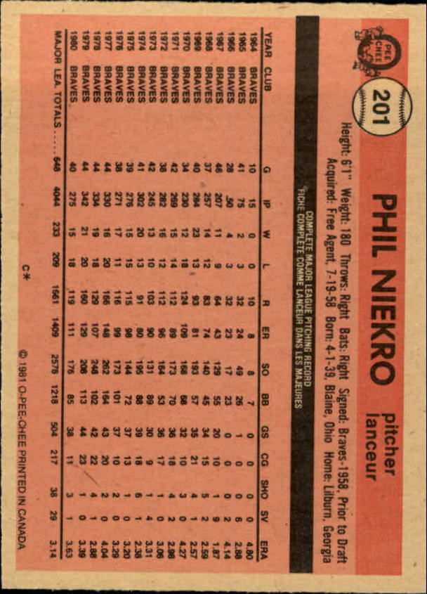 1981 O-Pee-Chee #201 Phil Niekro back image