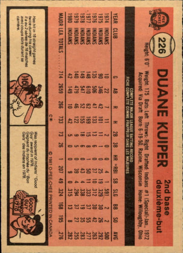 1981 O-Pee-Chee #226 Duane Kuiper back image