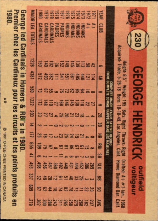 1981 O-Pee-Chee #230 George Hendrick back image