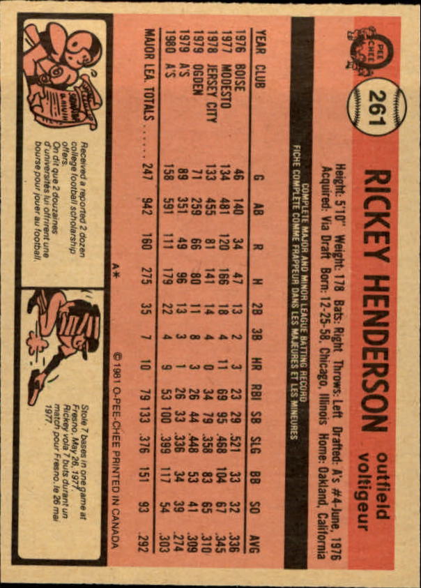 1981 O-Pee-Chee #261 Rickey Henderson back image
