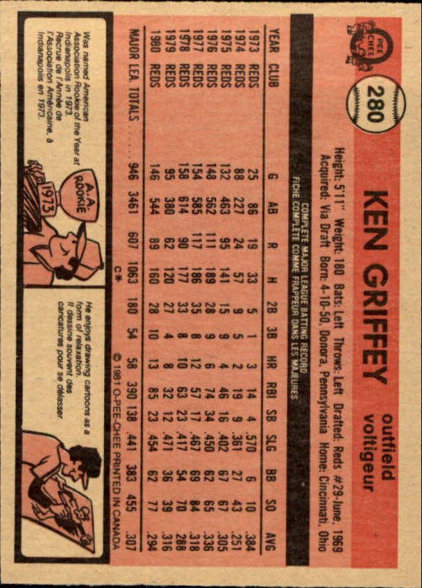 1981 O-Pee-Chee #280 Ken Griffey back image