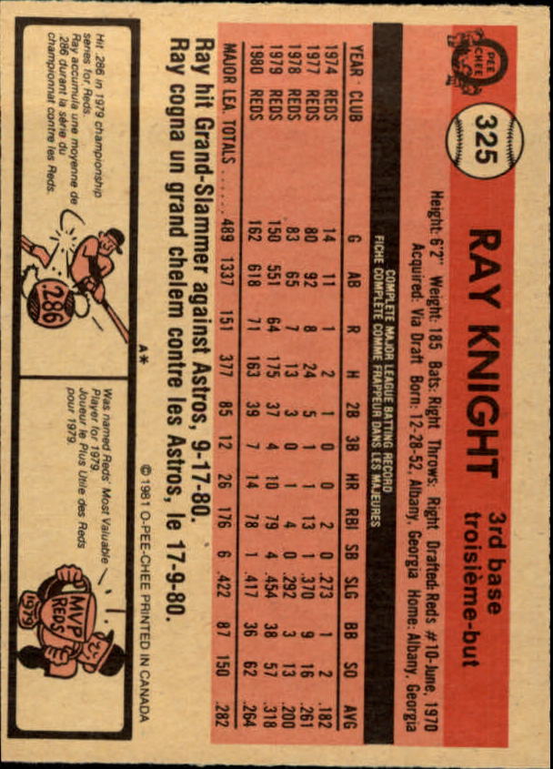 1981 O-Pee-Chee #325 Ray Knight back image