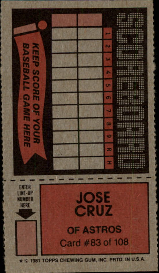 1981 Topps Scratchoffs #83 Jose Cruz back image