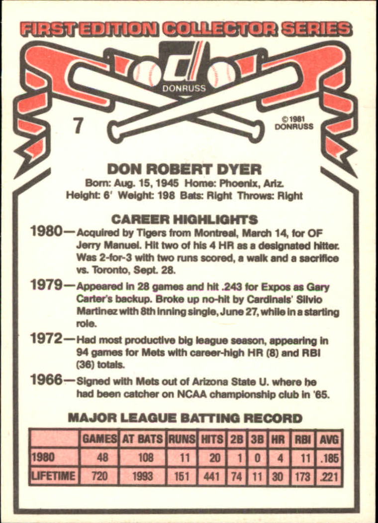 1981 Donruss #7A Duffy Dyer P1/1980 batting average/has decimal back image