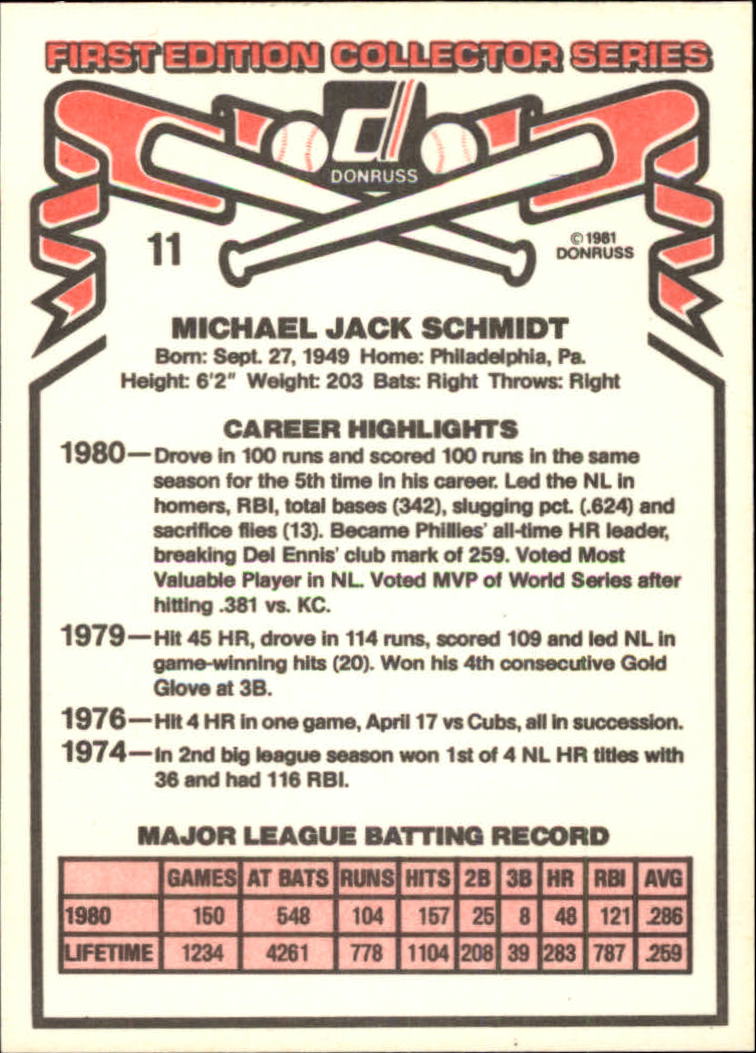 1981 Donruss #11 Mike Schmidt back image