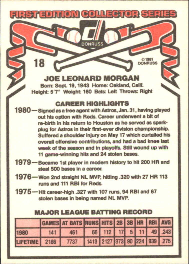 1981 Donruss #18 Joe Morgan back image