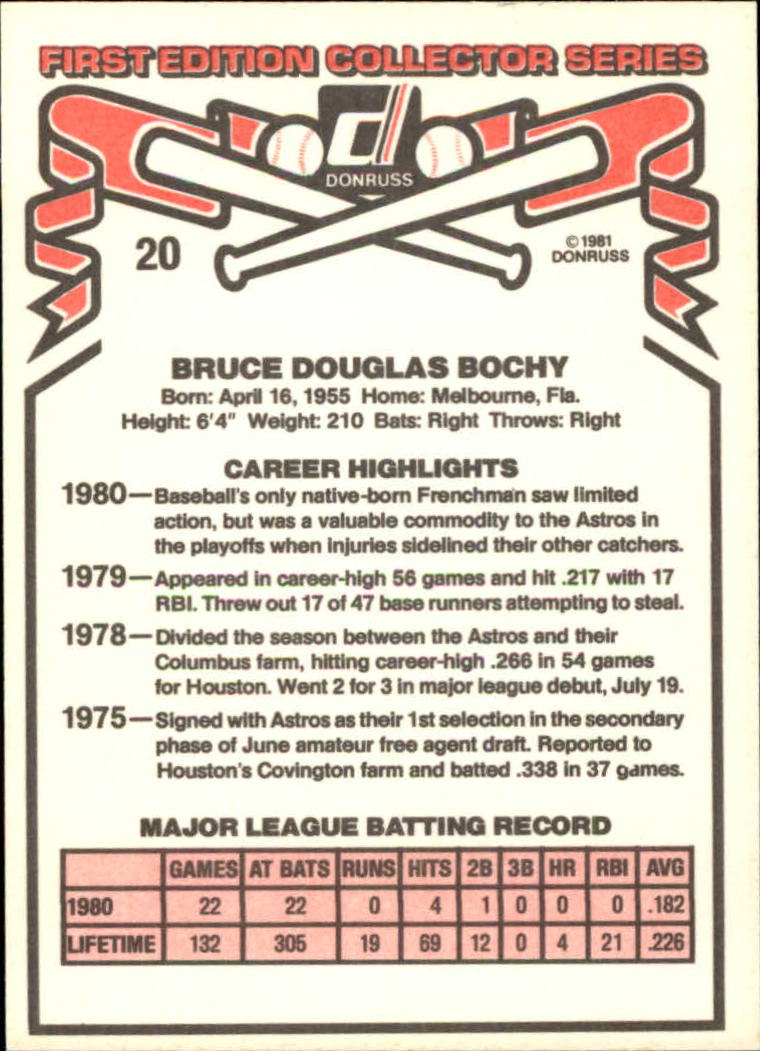 1981 Donruss #20 Bruce Bochy back image