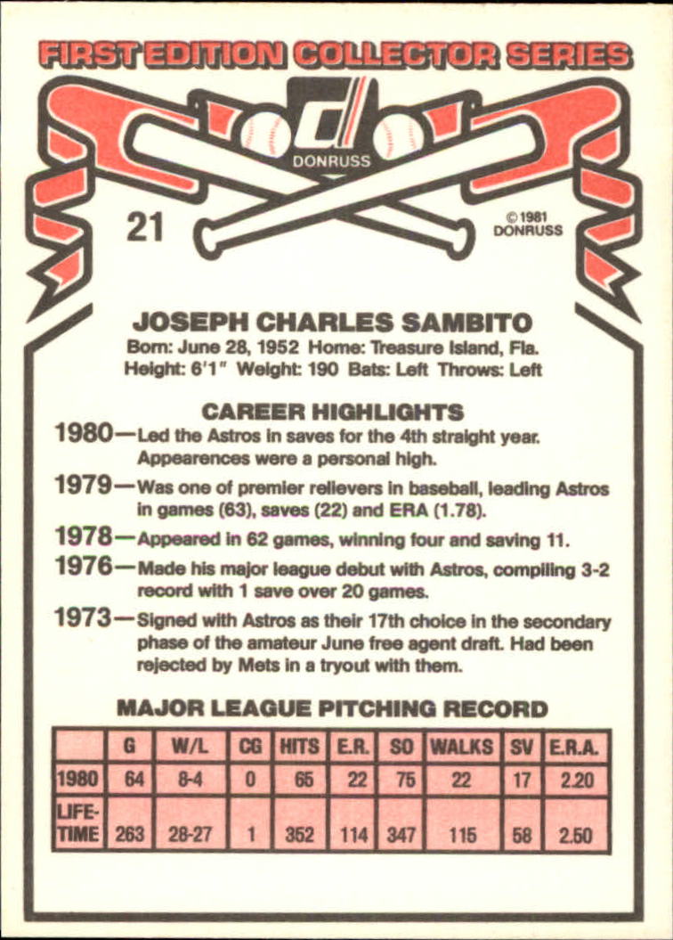 1981 Donruss #21 Joe Sambito back image