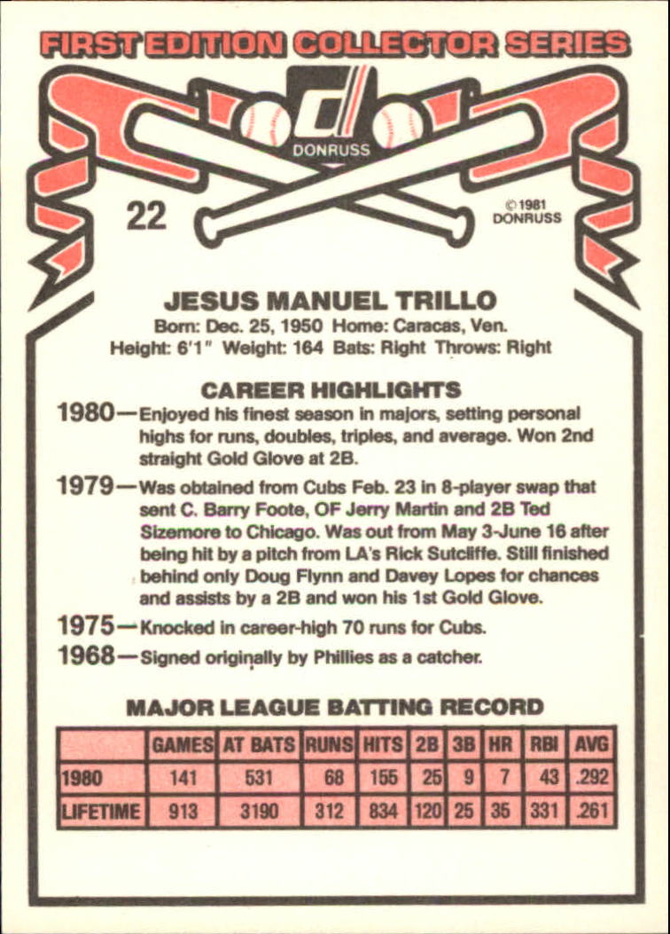 1981 Donruss #22 Manny Trillo back image