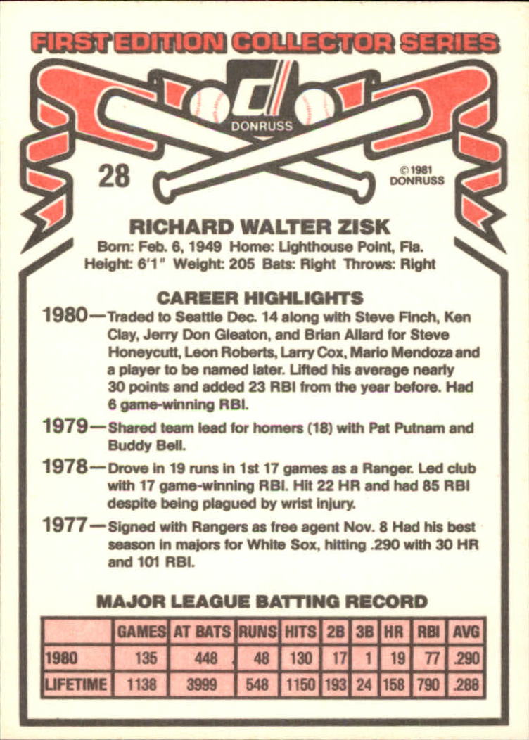 1981 Donruss #28 Richie Zisk back image