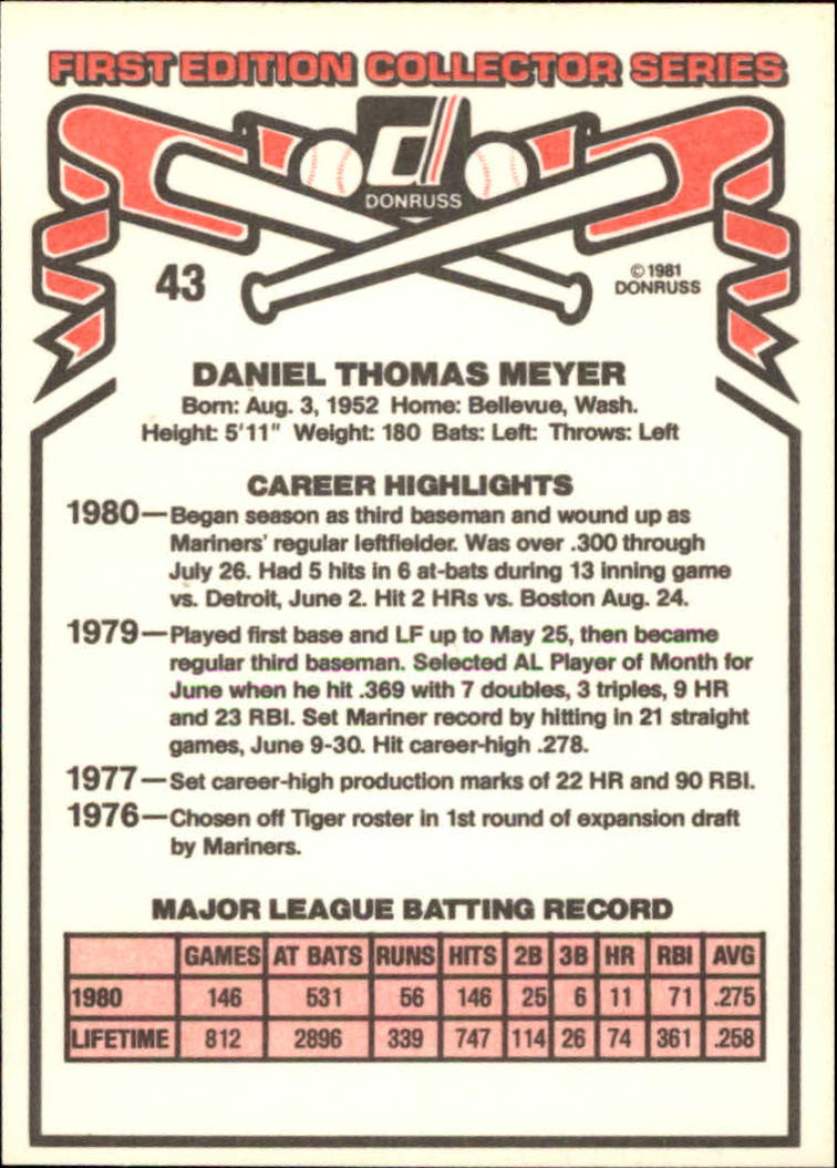 1981 Donruss #43 Dan Meyer back image