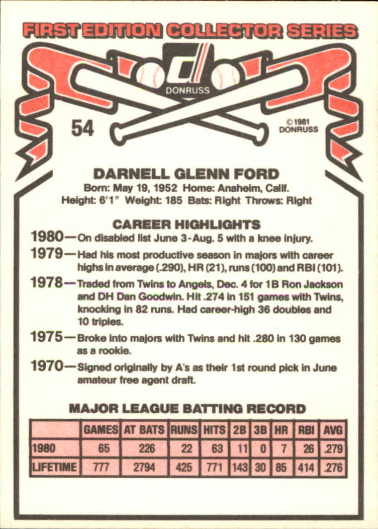 1981 Donruss #54 Dan Ford back image
