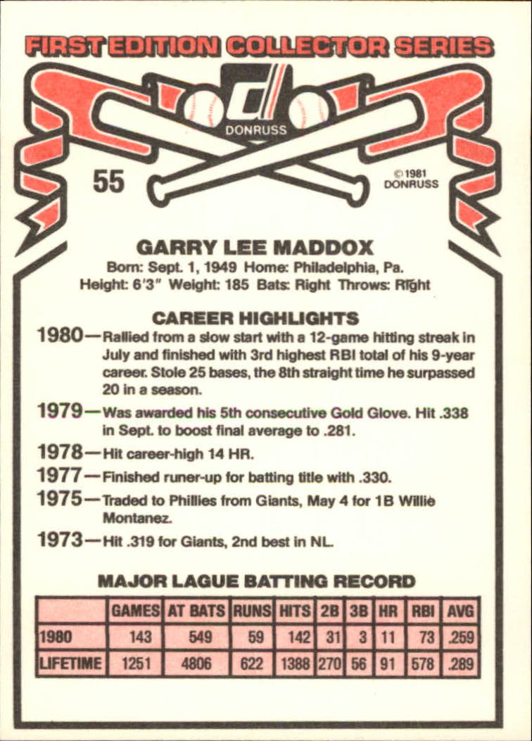 1981 Donruss #55 Garry Maddox back image