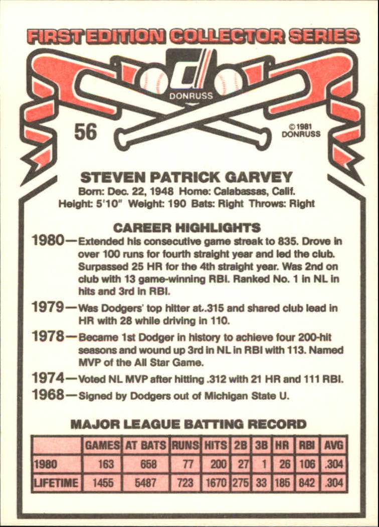 1981 Donruss #56A Steve Garvey P1/Surpassed 25 HR back image