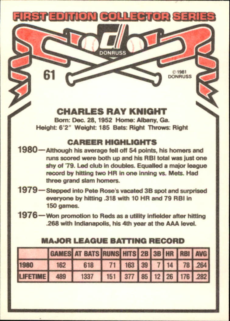 1981 Donruss #61 Ray Knight back image