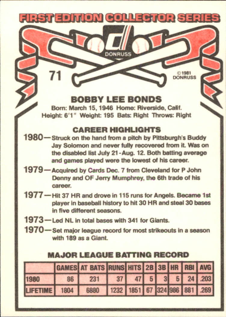 1981 Donruss #71A Bobby Bonds P1 ERR/986 lifetime HR back image