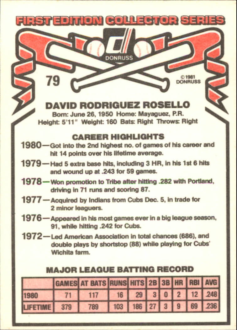 1981 Donruss #79 Dave Rosello back image