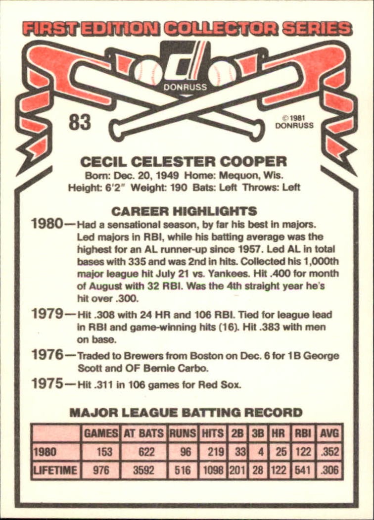 1981 Donruss #83 Cecil Cooper back image