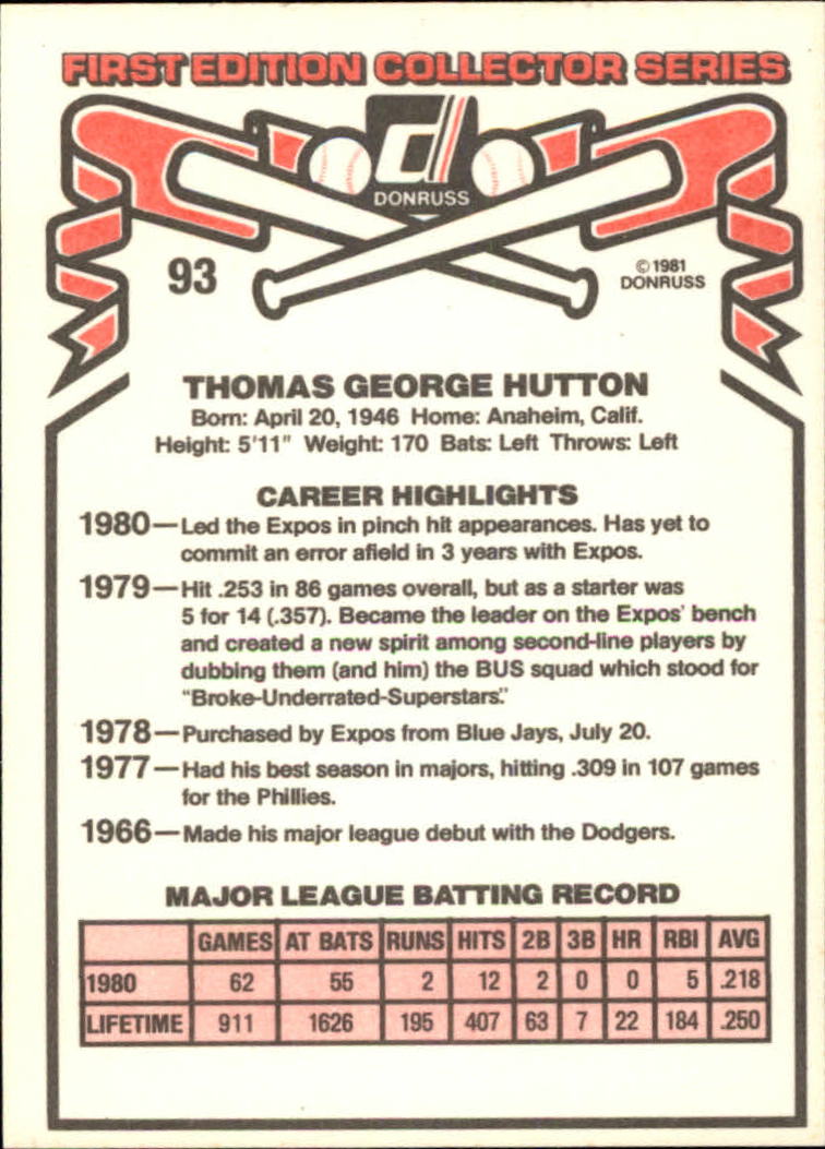 1981 Donruss #93 Tommy Hutton back image