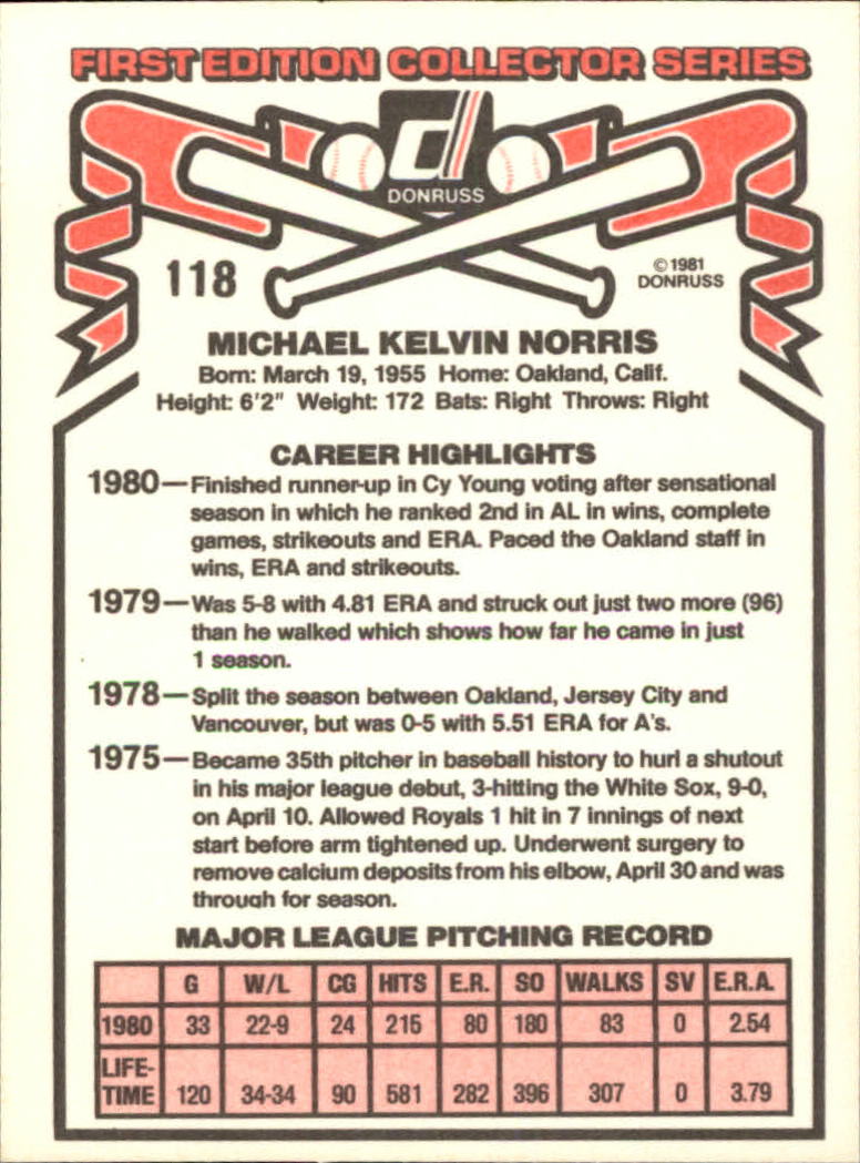 1981 Donruss #118 Mike Norris back image