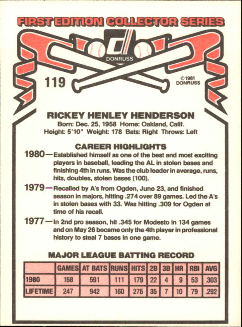 1981 Donruss #119 Rickey Henderson back image