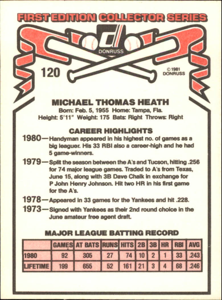 1981 Donruss Baseball "Main Set" Base Cards #1 to #200 - Picture 259 of 421