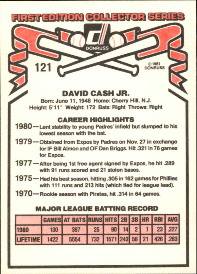 1981 Donruss #121 Dave Cash back image