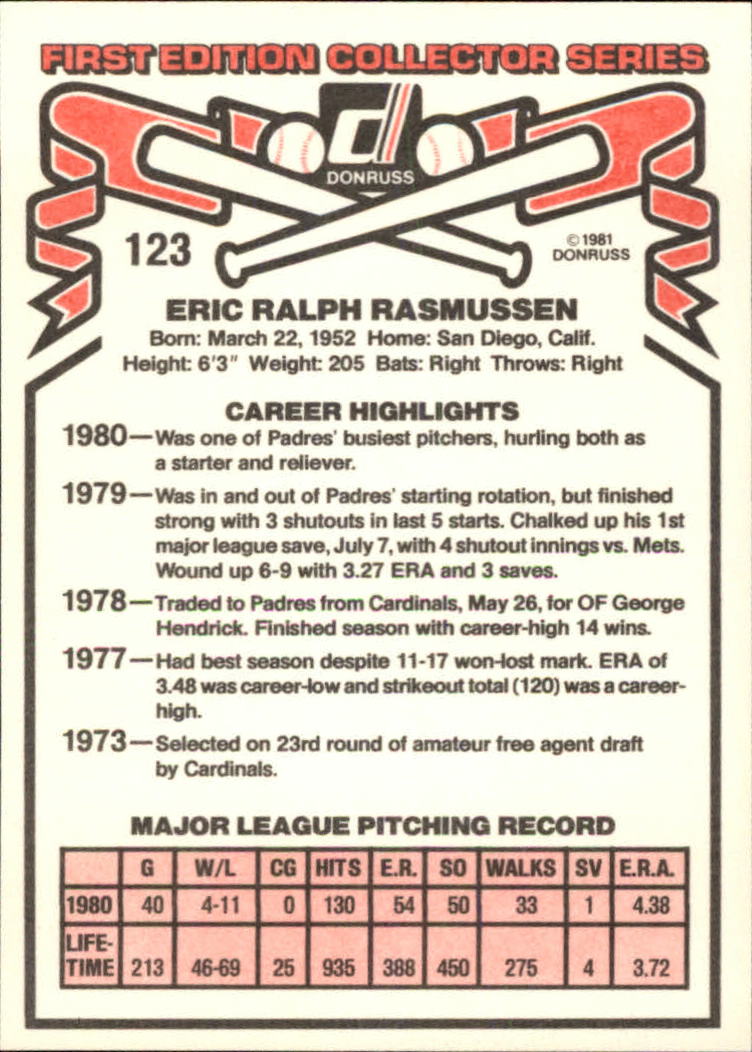 1981 Donruss #123 Eric Rasmussen back image