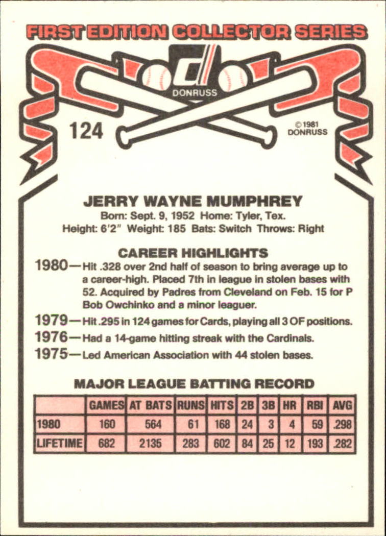 1981 Donruss #124 Jerry Mumphrey back image