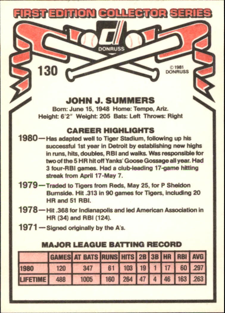 1981 Donruss #130 Champ Summers back image