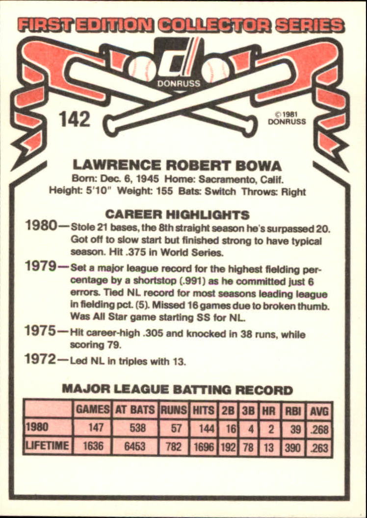 1981 Donruss #142 Larry Bowa UER back image