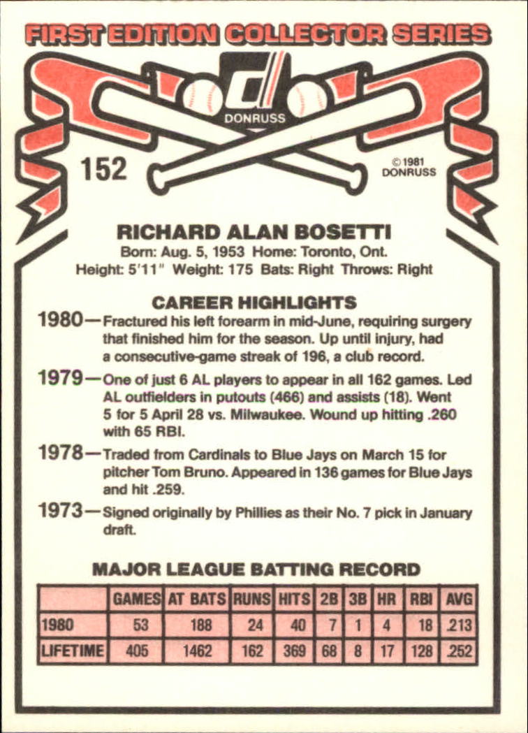 1981 Donruss #152 Rick Bosetti back image