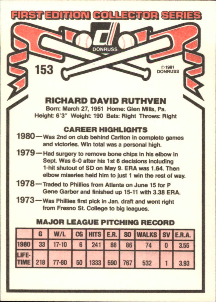 1981 Donruss #153 Dick Ruthven back image