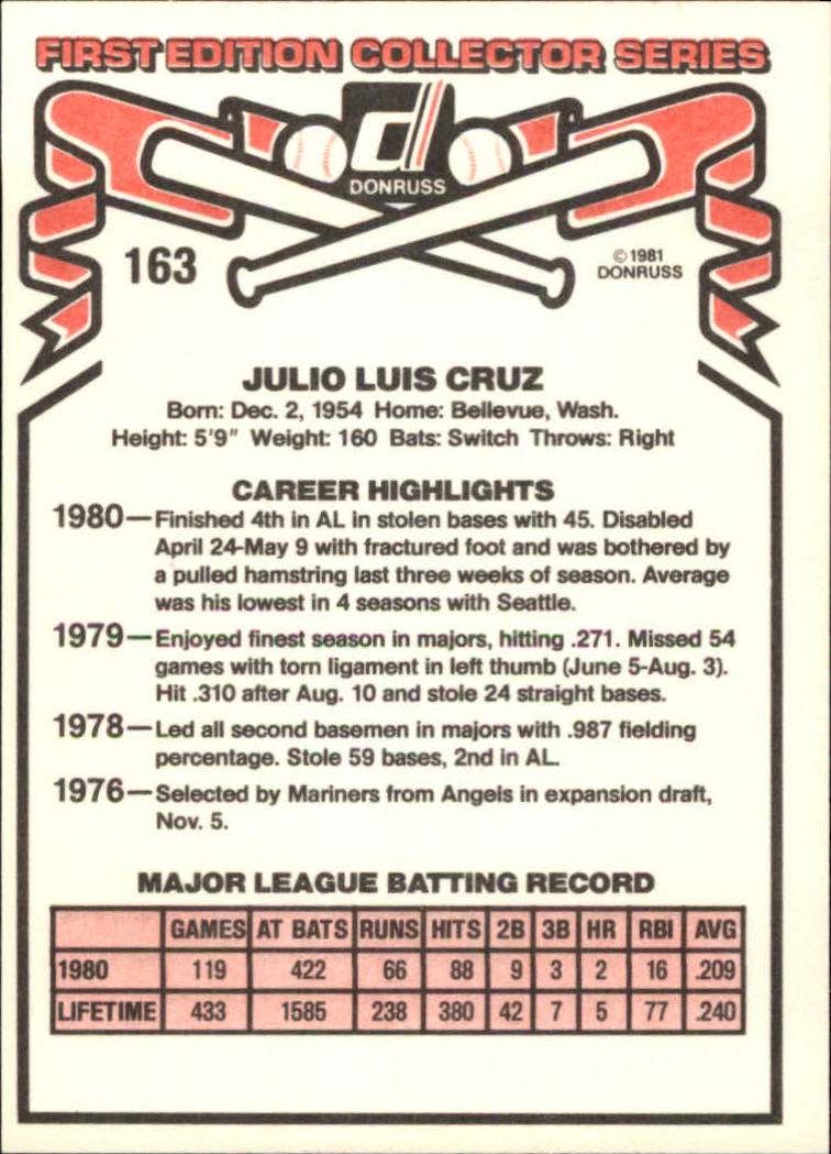 1981 Donruss #163 Julio Cruz back image