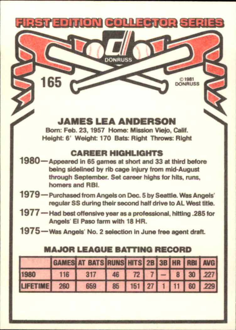 1981 Donruss #165 Jim Anderson back image