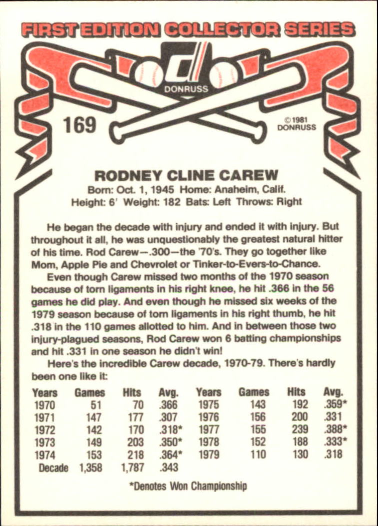 1981 Donruss #169 Rod Carew back image