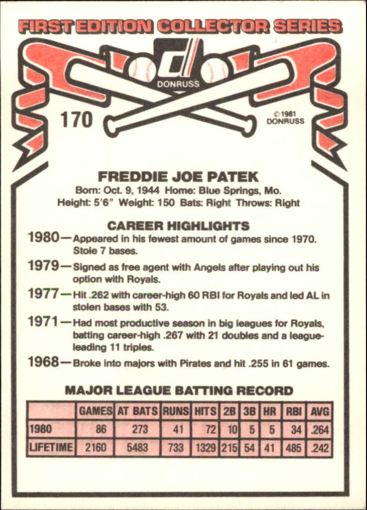 1981 Donruss Baseball "Main Set" Base Cards #1 to #200 - Picture 361 of 421