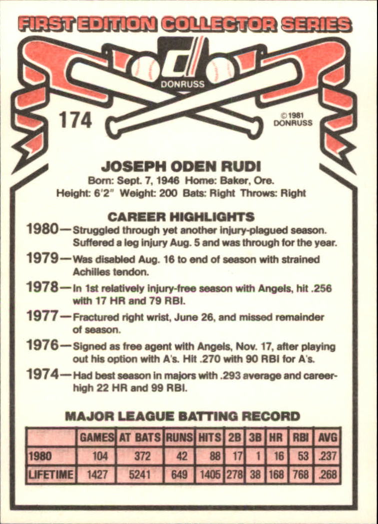 1981 Donruss #174 Joe Rudi back image