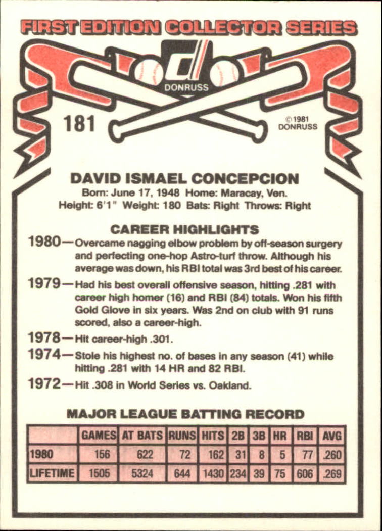 1981 Donruss #181 Dave Concepcion back image