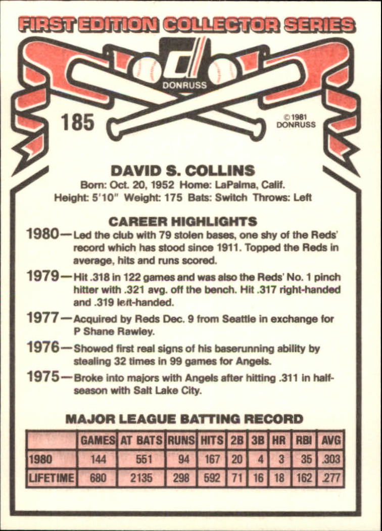 1981 Donruss #185 Dave Collins back image