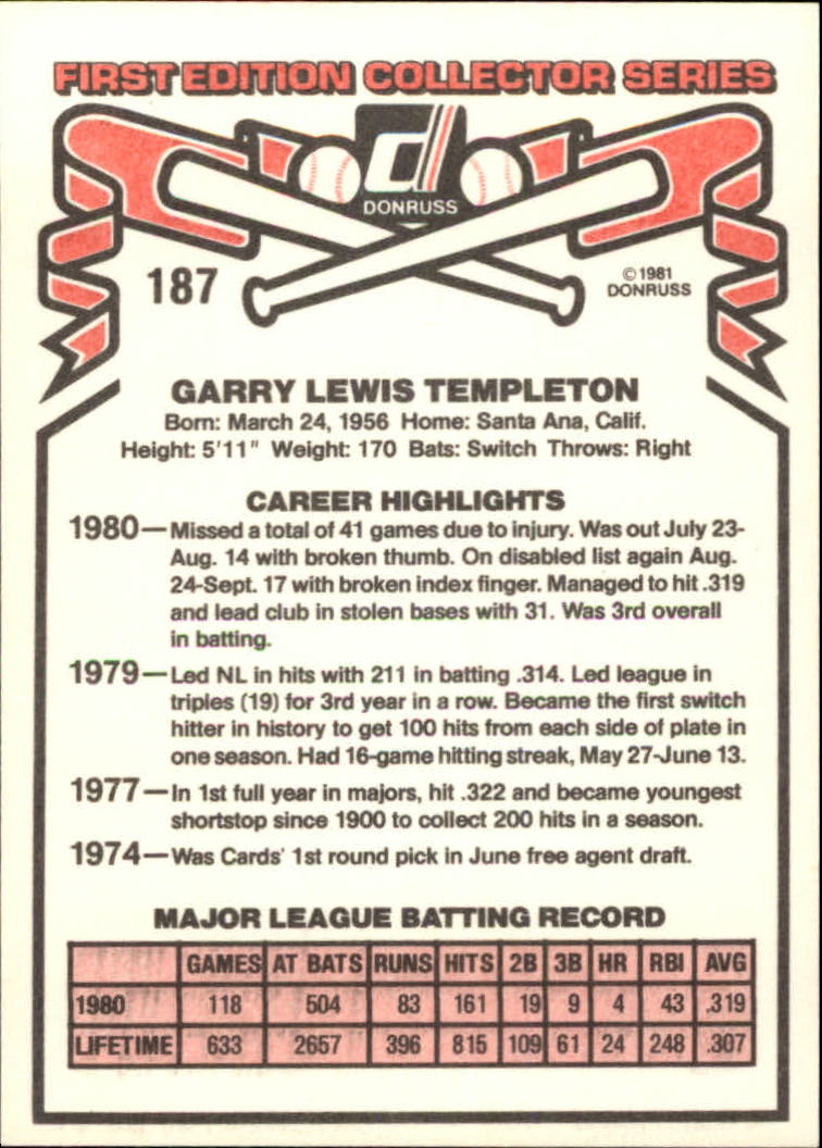 1981 Donruss #187 Garry Templeton back image