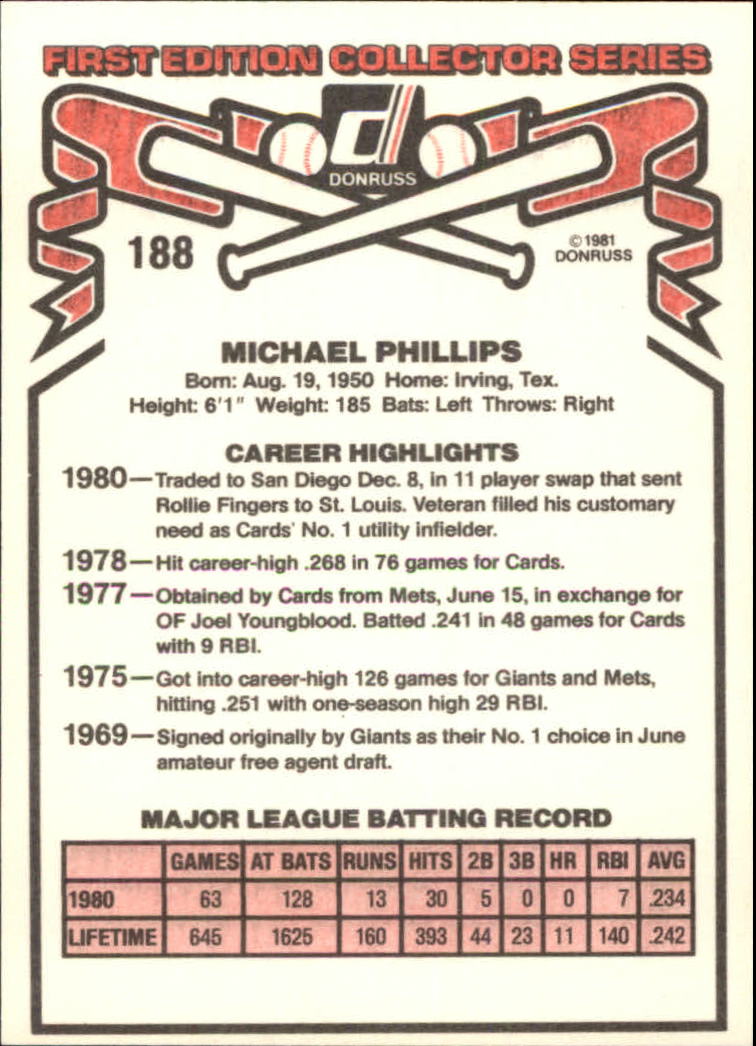 1981 Donruss #188 Mike Phillips back image